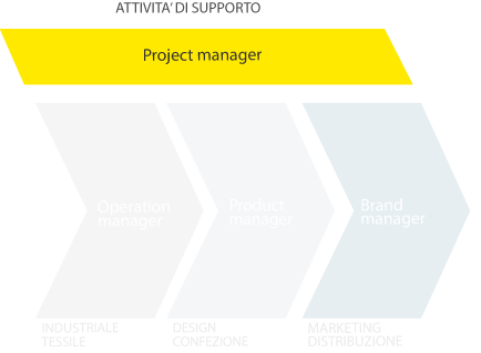 area-corporate-camac